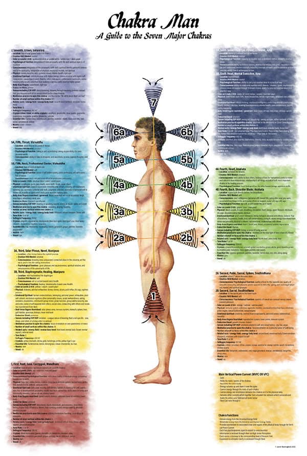Chakra Man